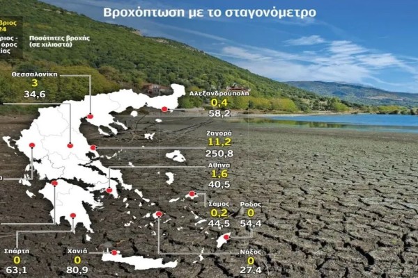 Φθινόπωρο έχουμε μόνο στο ημερολόγιο: Ο Οκτώβριος ήταν ο πιο ξηρός μήνας της τελευταίας 15ετιας!