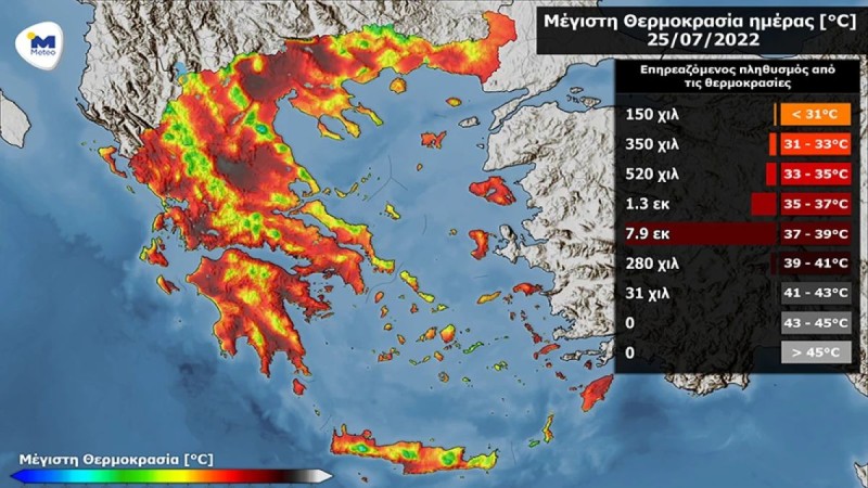 Μέγιστη θερμοκρασία που αναμένεται τη Δευτέρα 25/07 και ο αριθμός του πληθυσμού που θα επηρεαστεί ανά εύρος θερμοκρασιών