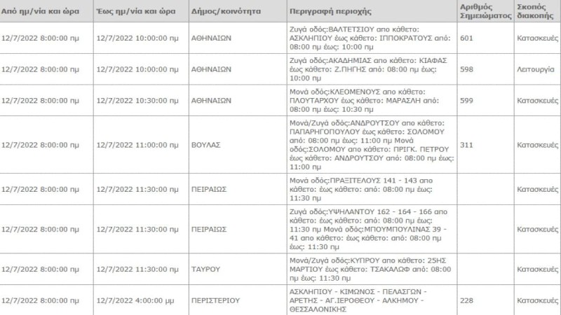 Διακοπή ρεύματος σήμερα στην Αττική