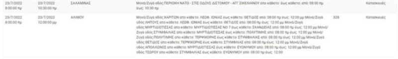 Έκτακτη ανακοίνωση από την ΔΕΗ: Αυτές οι περιοχές θα έχουν διακοπή ρεύματος!