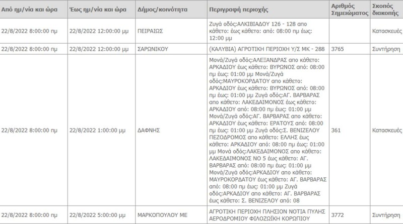 Διακοπή ρεύματος σήμερα 22/8 σε περιοχές της Αττικής - Αναλυτικά οι ώρες (φωτο)