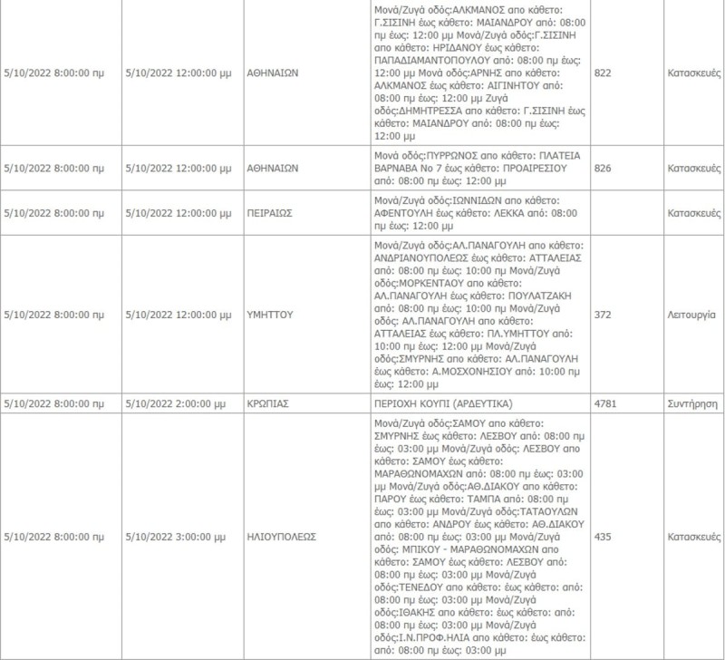 διακοπεσ-ρευματοσ-δεδδηε-αττικη-5-10