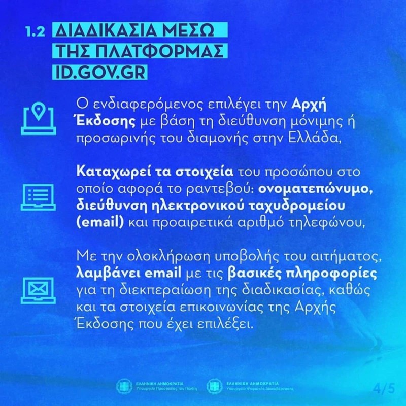 νέες ταυτότητες