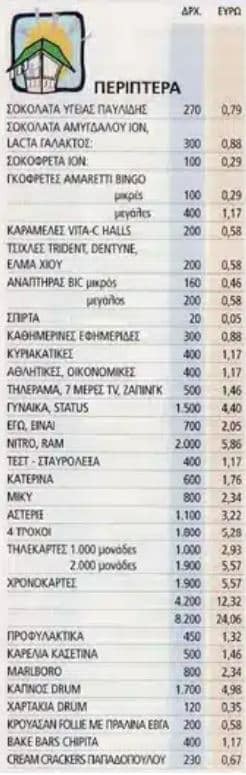 Τελικά ήταν καλύτερα με δραχμές; Με 2 ευρώ έπαιρνες τυρόπιτα, ζαμπονοτυρόπιτα και κουλούρι