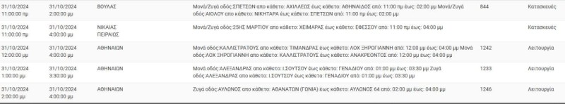 Διακοπές ρεύματος 31/10 στην Αττική: Ώρες και περιοχές!