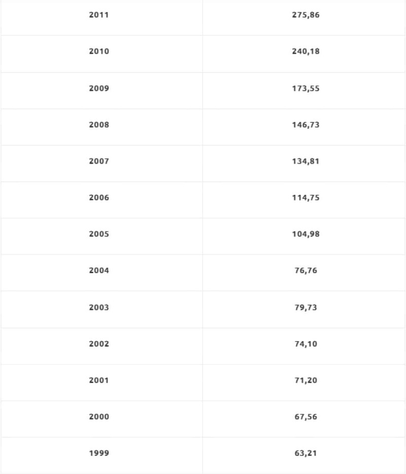 Το τρελό ποσό που έχουν βγάλει όσοι έχουν χρυσές λίρες από το 1970 έως σήμερα