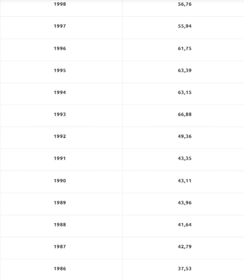 Το τρελό ποσό που έχουν βγάλει όσοι έχουν χρυσές λίρες από το 1970 έως σήμερα