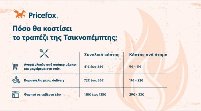 Έρχεται η Τσικνοπέμπτη: Πόσο θα κοστίσει το φαγητό φέτος - Αυτή είναι η πιο ακριβή επιλογή